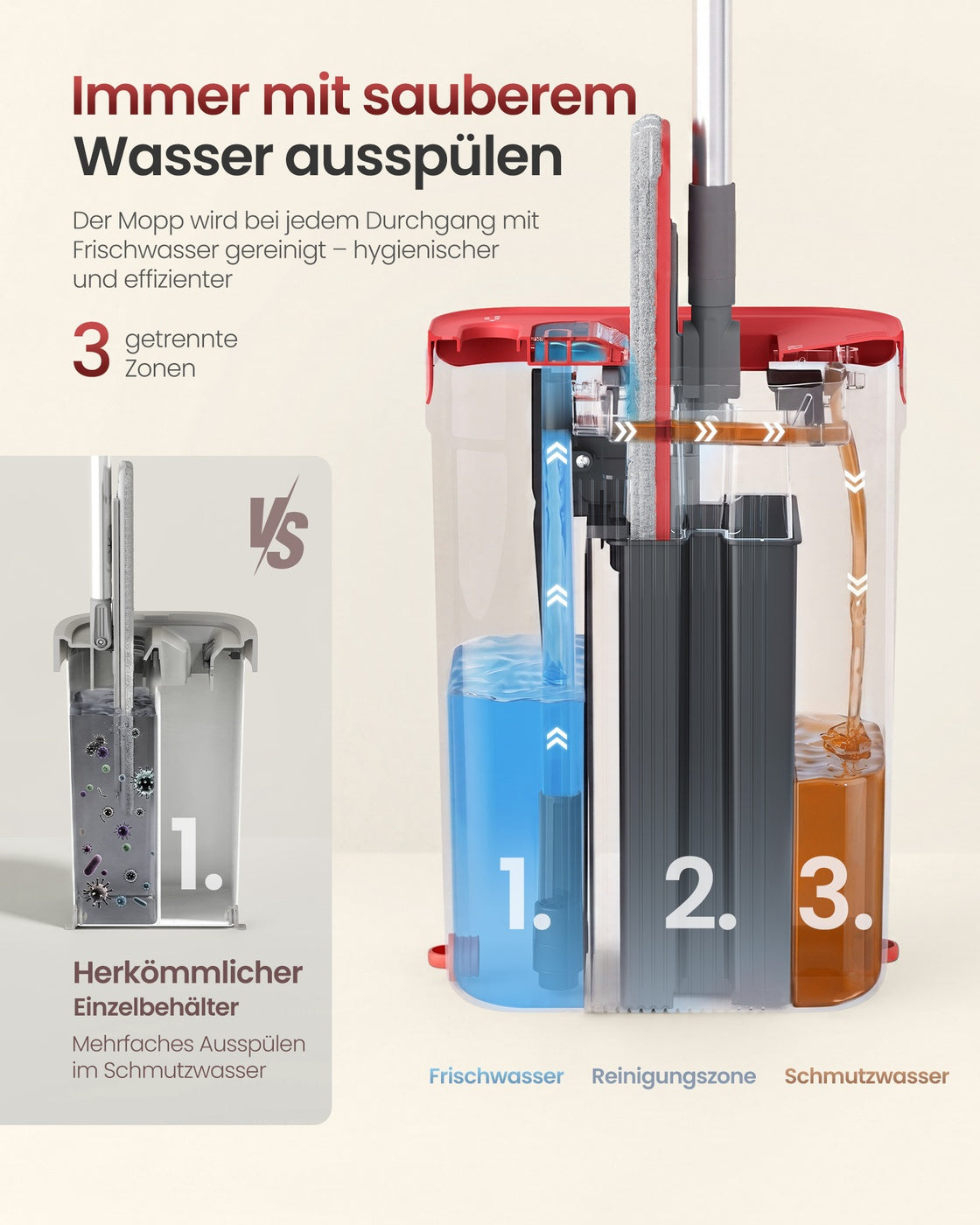 Dweilset met Emmer - 4 Microvezelhoezen - Gescheiden Waterkamers - Grijs-Rood