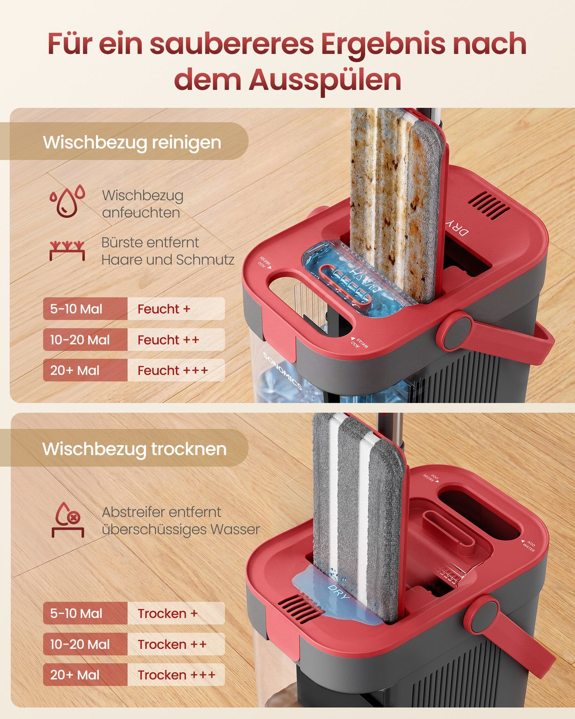 Dweilset met Emmer - 4 Microvezelhoezen - Gescheiden Waterkamers - Grijs-Rood