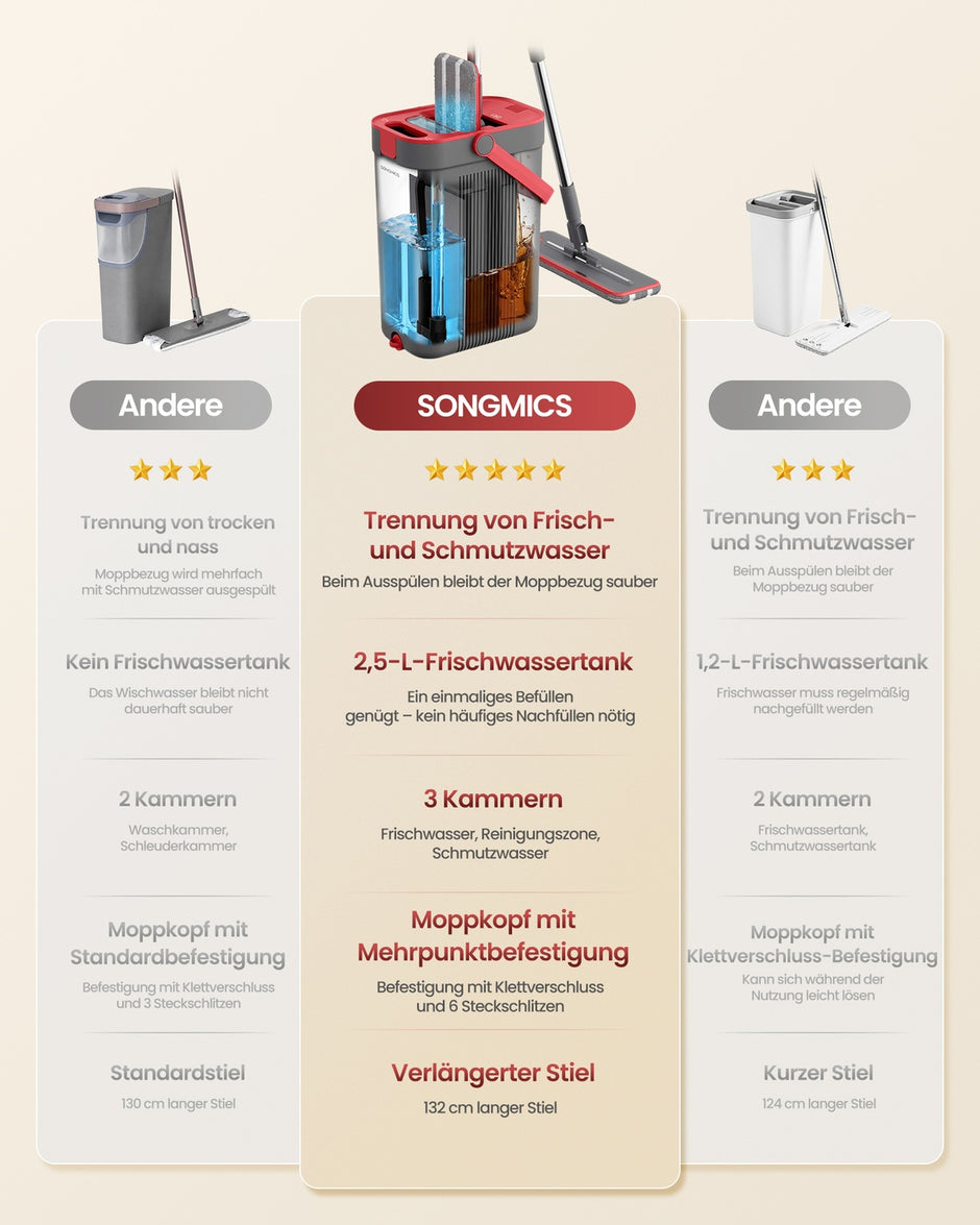 Dweilset met Emmer - 4 Microvezelhoezen - Gescheiden Waterkamers - Grijs-Rood