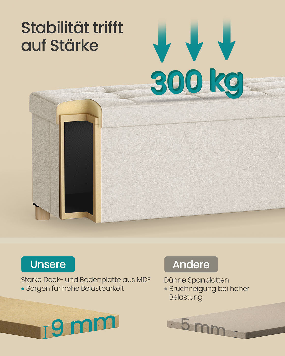 Speicherbank mit Deckel - 110x38x40 cm - Fußbank 112L - Beige