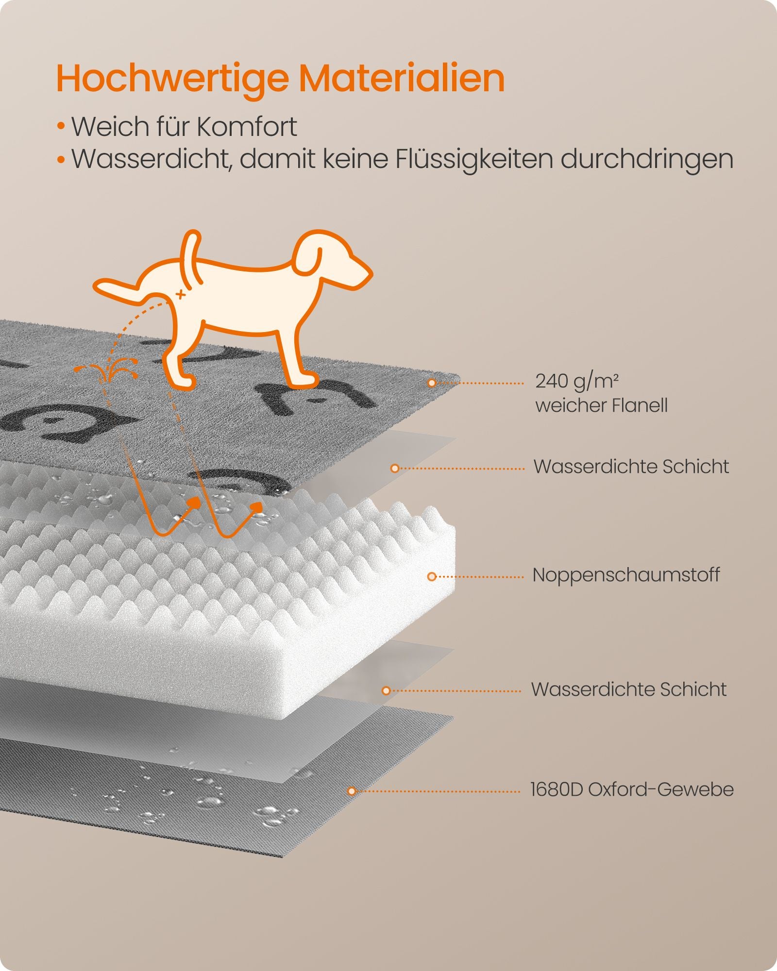 Orthopädisches Hundebett 76 x 51 x 8 cm Größe m