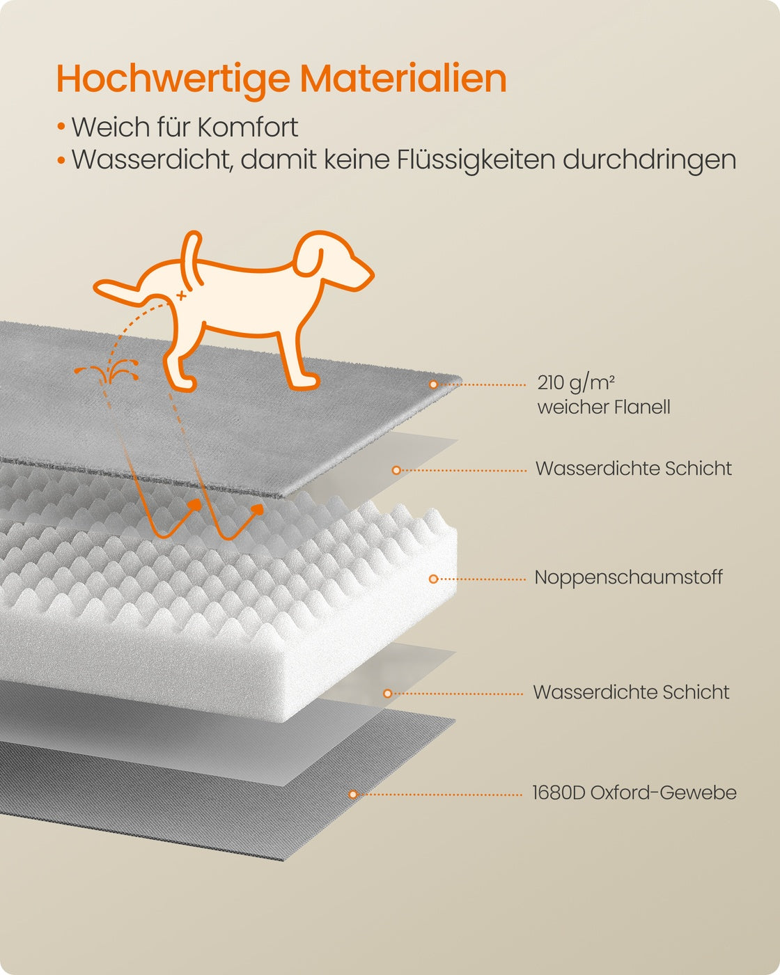 Orthopedisch Hondenbed - 104 x 69 cm - Verhoogde Rand - Wasbare Hoes - Duifgrijs