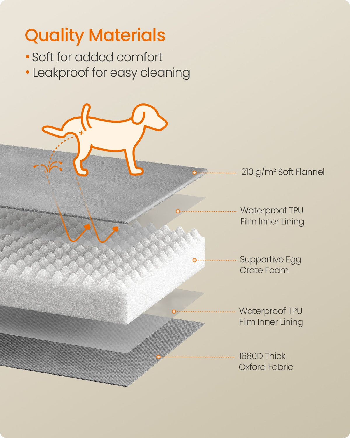 Dog Bed - Soft and Comfortable