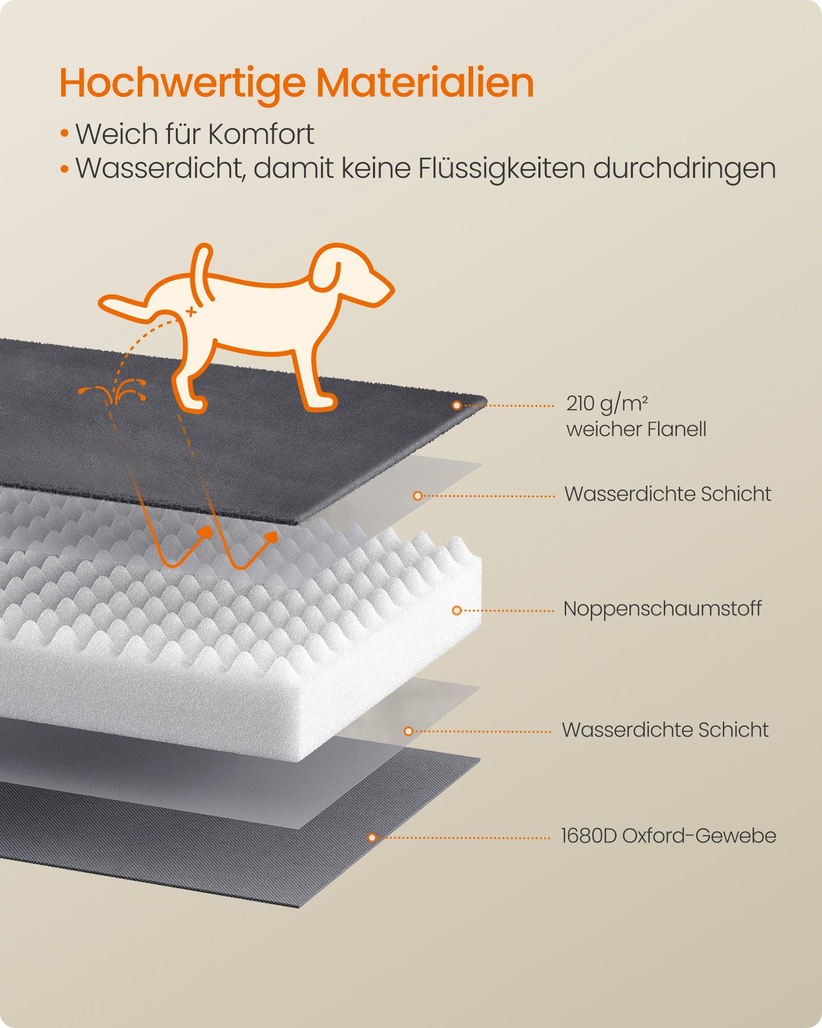 Hondenmand - Orthopedisch en Wasbaar - Met Verhoogde Randen - Loodgrijs - 112 x 81 x 17 cm