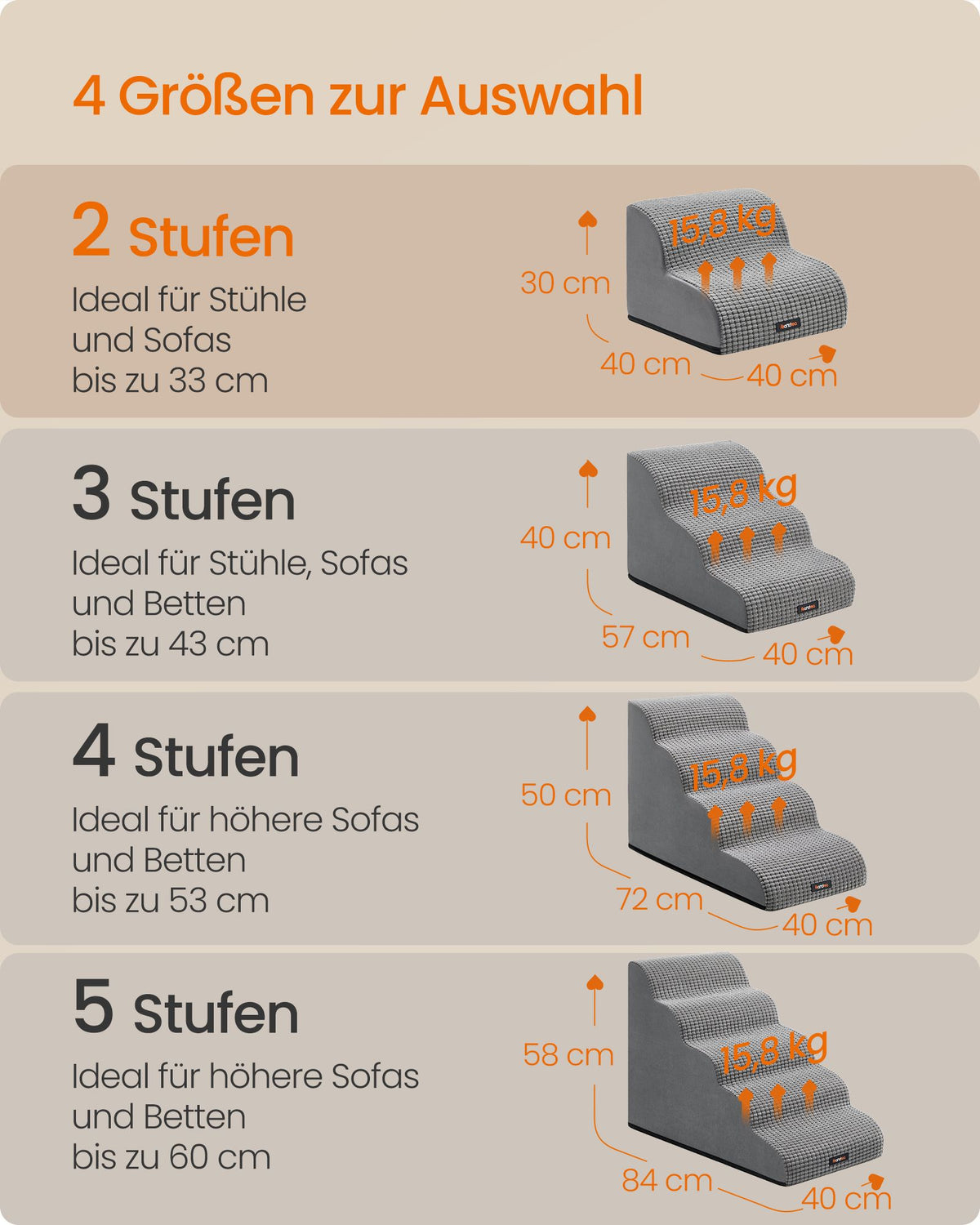 Hondentrap – 2 Treden – Schuim – Waterdicht en Antislip – Duifgrijs