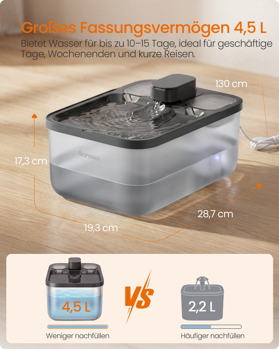 Kattenfontein - 4,5 Liter - Fluisterstil - 3 Filters - Zwart