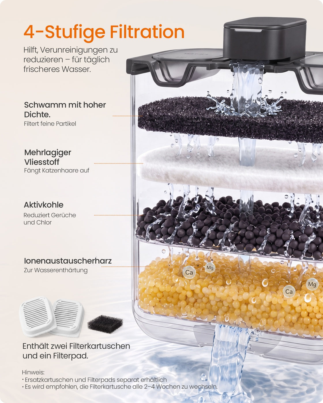 Kattenfontein - 4,5 Liter - Fluisterstil - 3 Filters - Wolkenwit