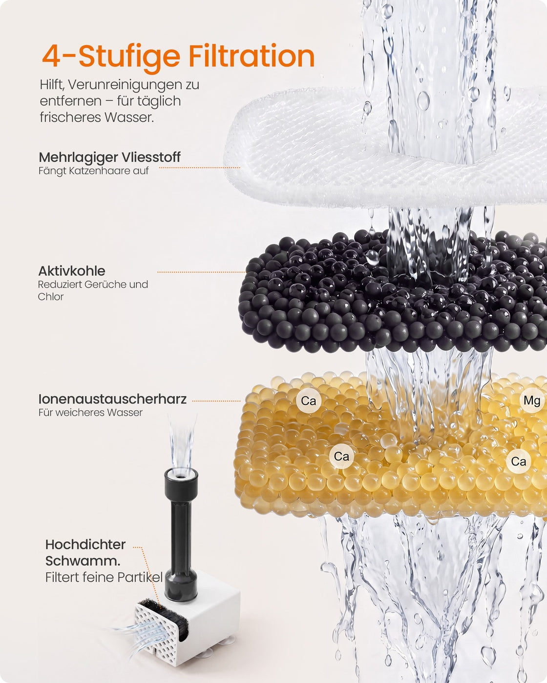 Vervangingsfilters - Set van 12 - Voor Kattenfontein - Actieve Kool - Wit