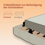 Bettbezweigung - 140 x 190 cm, robuster Metallrahmen