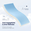 Matras - Tweepersoons - 160 x 200 cm - Gel Traagschuim - Wit