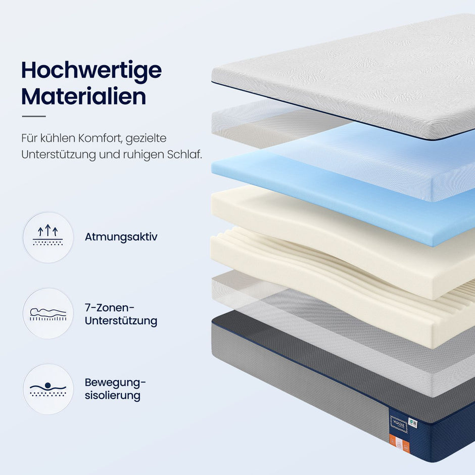 Matras - 140 x 200 x 20 cm - Gel Traagschuim - 7 Zones - Blauw