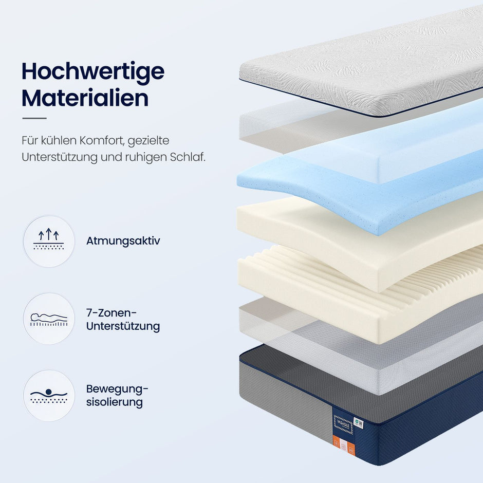 Matras - 90 x 200 x 25 cm - Gel Traagschuim - 7 Zones - Blauw