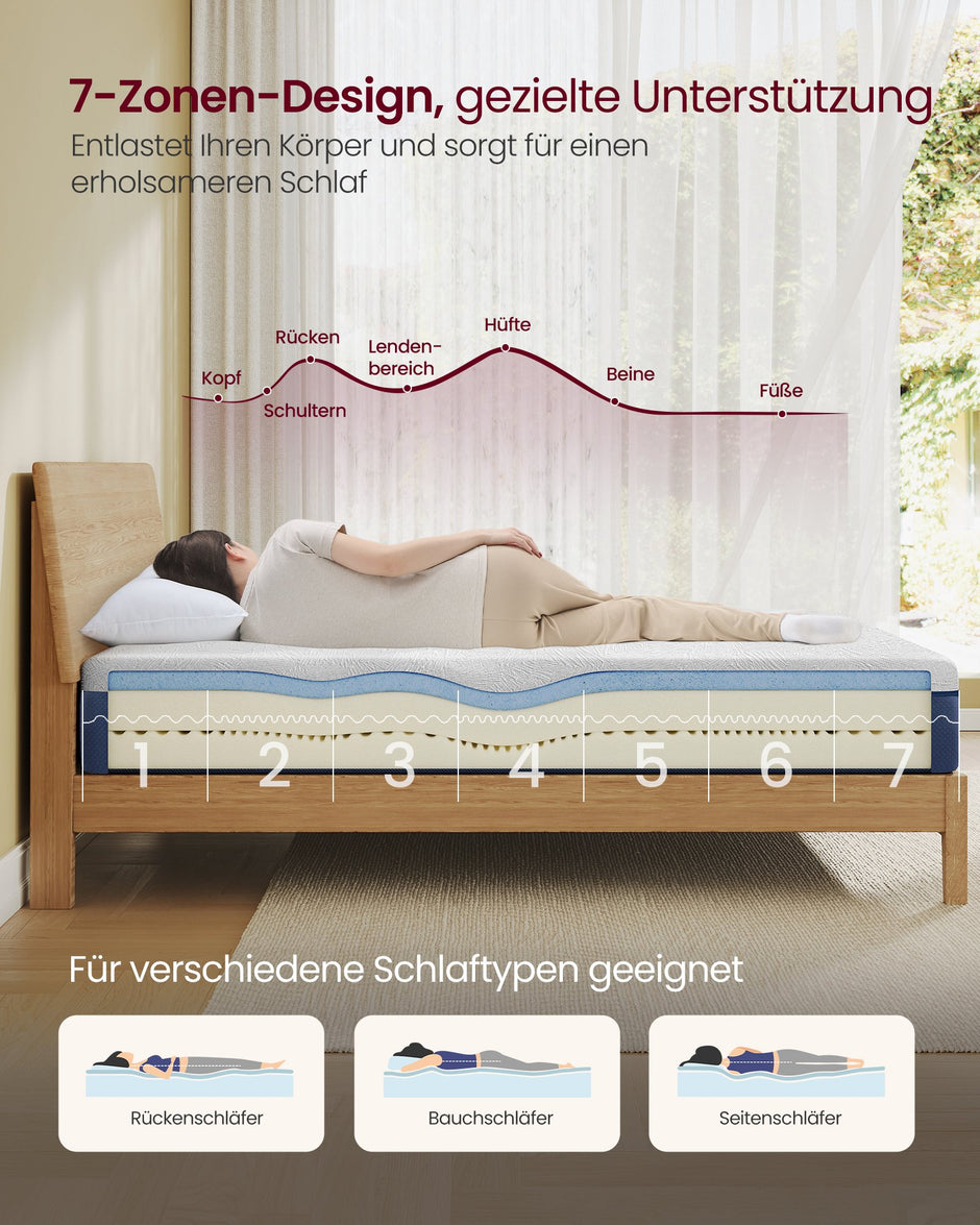 Matras - 90 x 200 cm - Gel-traagschuim - Middelhard - 20 cm dik - Blauw - 12,7 kg
