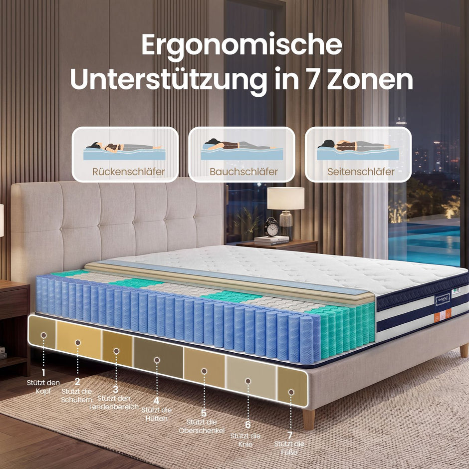 Pocketveringmatras - 7 Zones - Gel-Traagschuim - 90 x 200 cm - Blauw