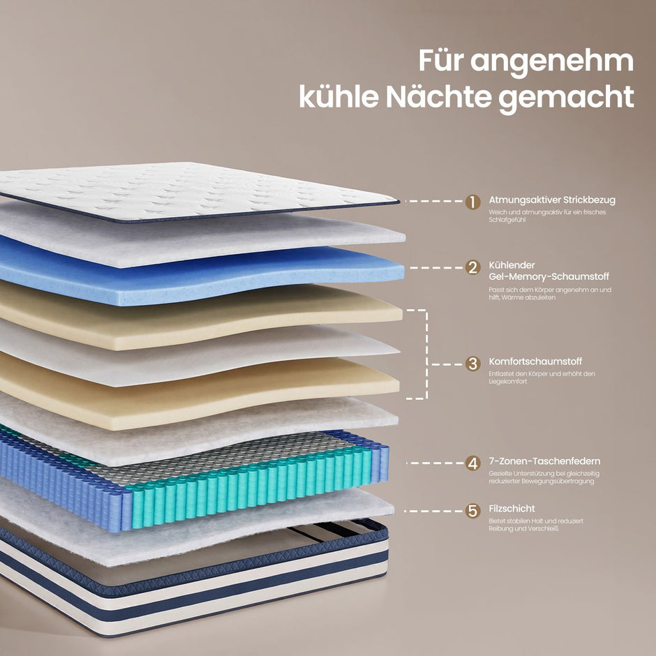 Pocketveringmatras - 7 Zones - Gel-Traagschuim - 90 x 200 cm - Blauw