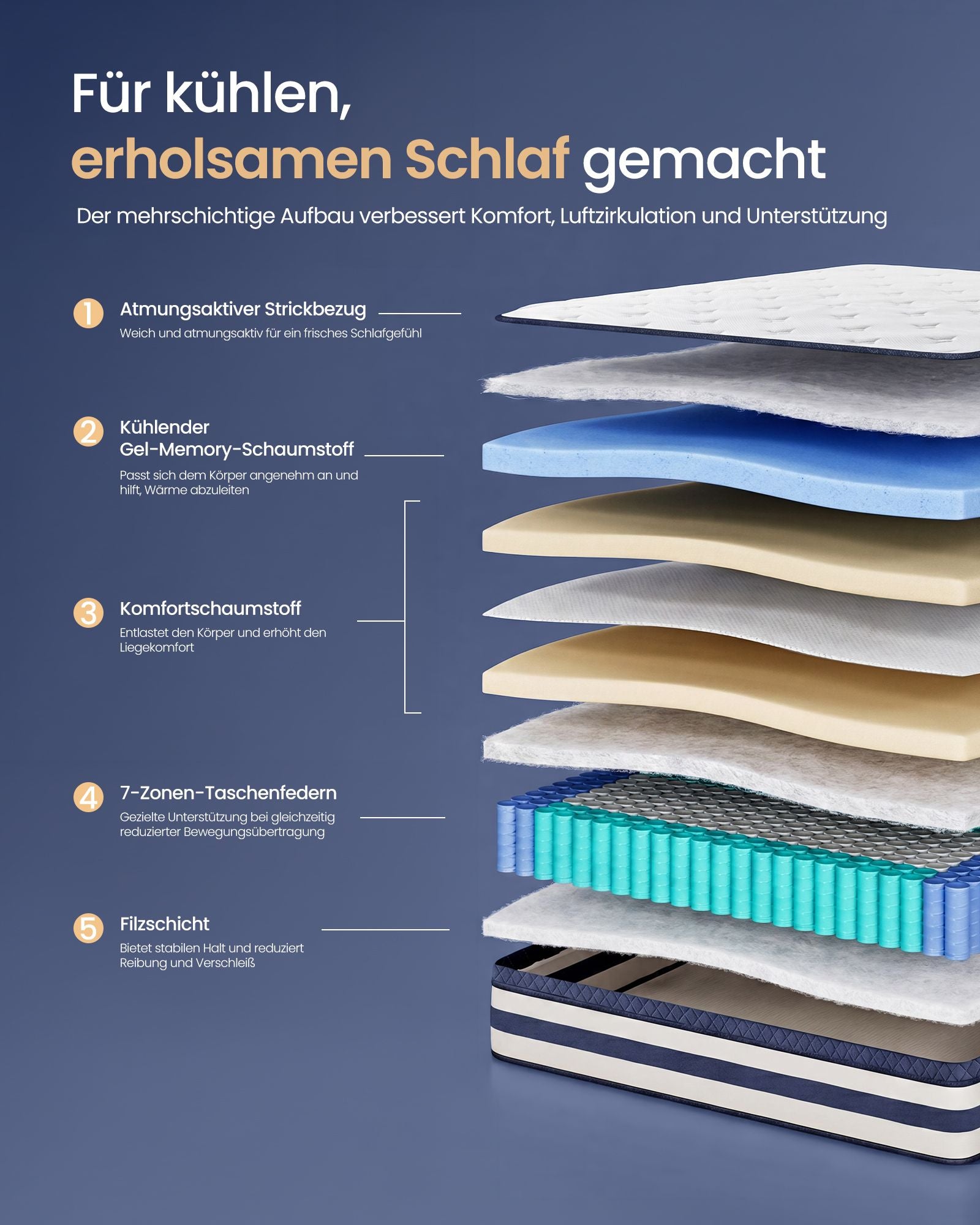 Pocketveringmatras - 7 Zones - Gel-Traagschuim - 140 x 200 cm - Blauw