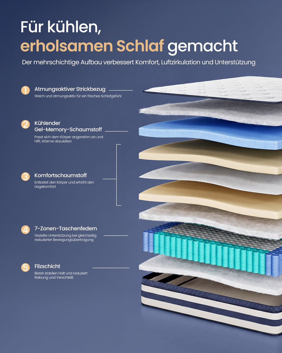 Pocketveringmatras - 7 Zones - Gel-Traagschuim - 140 x 200 cm - Blauw
