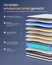 Pocketveringmatras - 7 Zones - Gel-Traagschuim - 140 x 200 cm - Blauw
