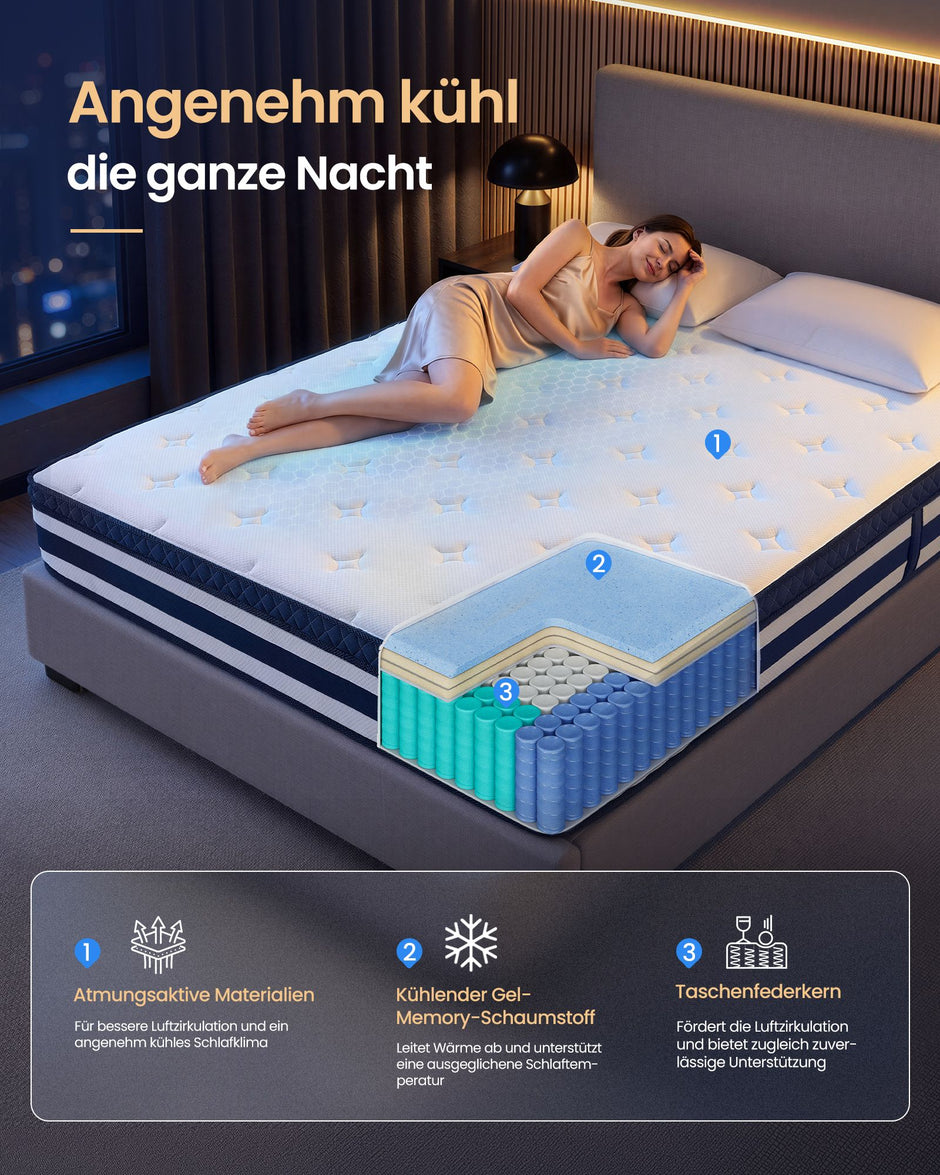 Pocketveringmatras - 7 Zones - Gel-Traagschuim - 160 x 200 cm - Blauw