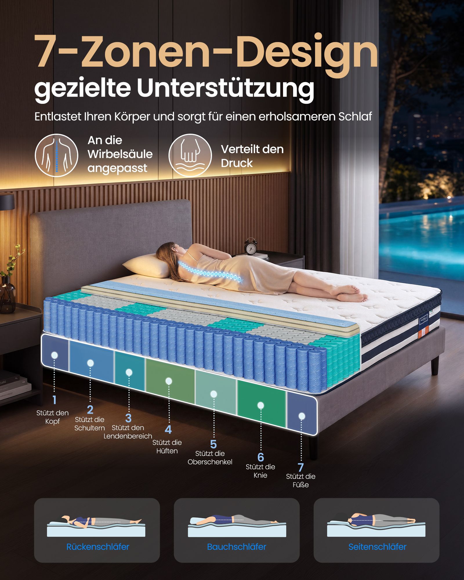 Pocketveringmatras - 7 Zones - Gel-Traagschuim - 180 x 200 cm - Blauw