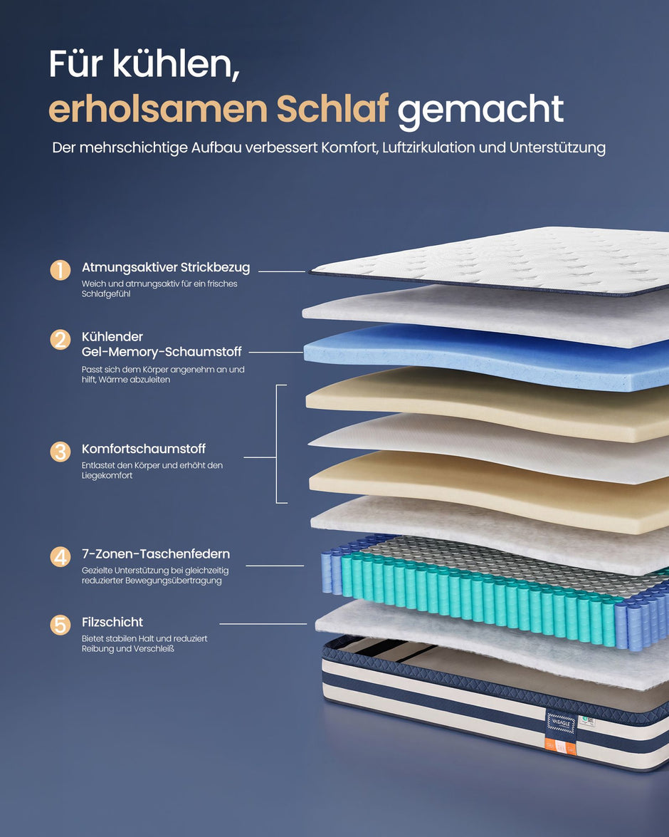 Pocketveringmatras - 7 Zones - Gel-Traagschuim - 180 x 200 cm - Blauw