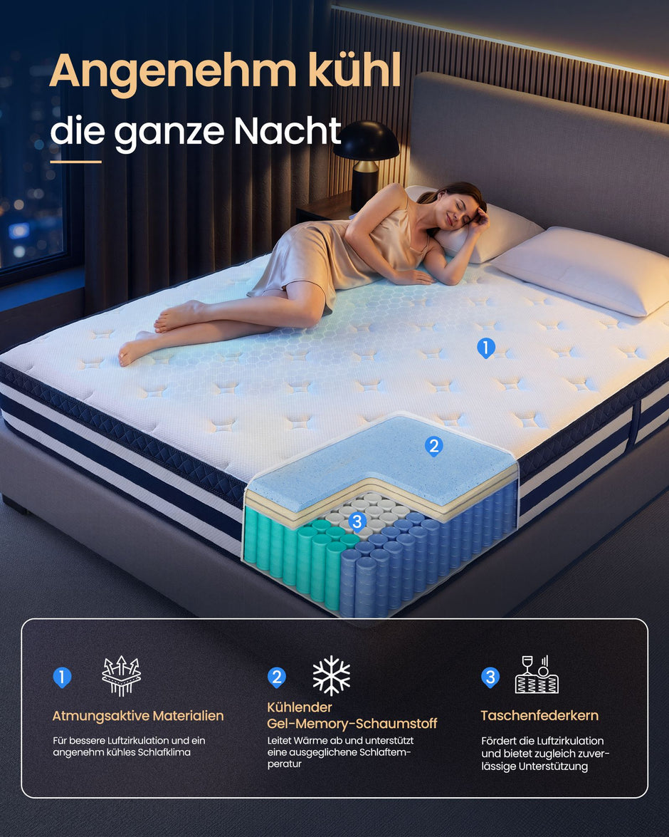 Pocketveringmatras - 7 Zones - Gel-Traagschuim - 180 x 200 cm - Blauw
