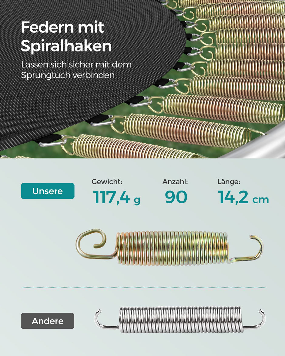 Trampolin - rund - mit Fed Frame