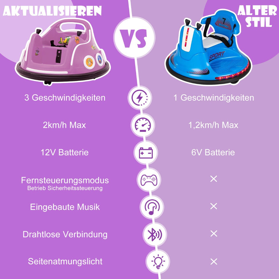 12V – Kids Bumper Car graders rotation med musik och ljus fjärrkontroll – 360 – Lila