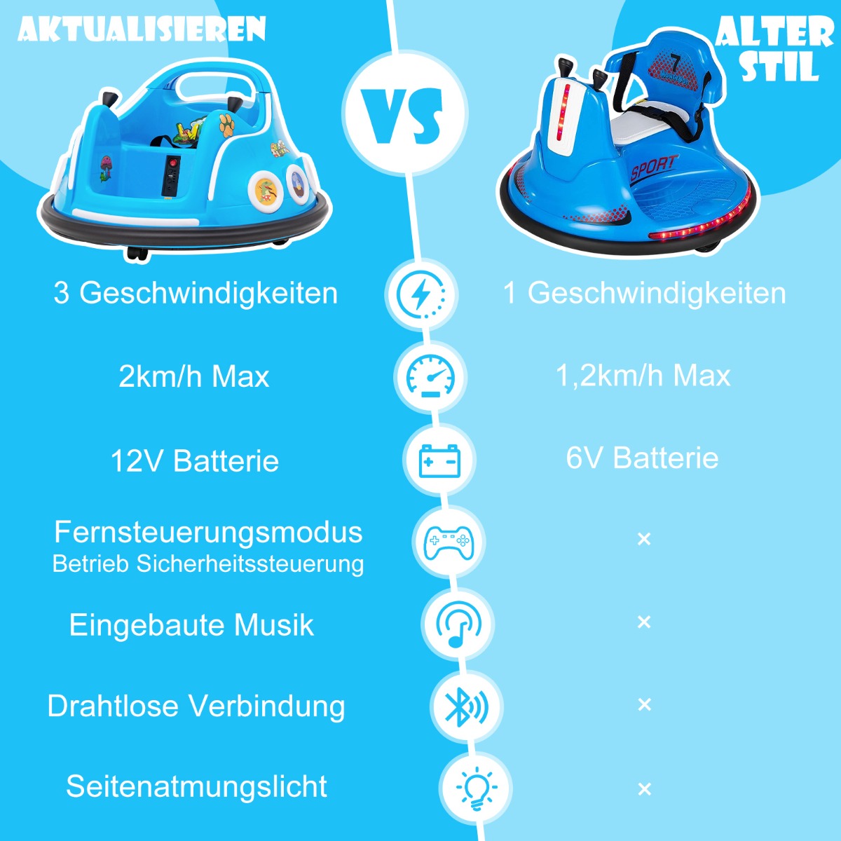 12V – Kids Bumper Car graders rotation med musik och ljus fjärrkontroll – 360 – Blå
