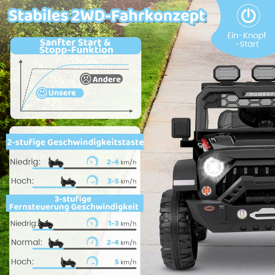 Elbil – för barn med 2,4G fjärrkontroll och USB ljus musik 12V Jeep Car Black – Svart